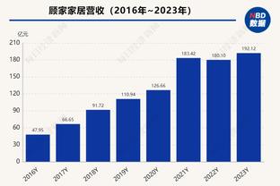 6分战赢球！沙特联积分榜：新月7分优势领跑，利雅得胜利第二